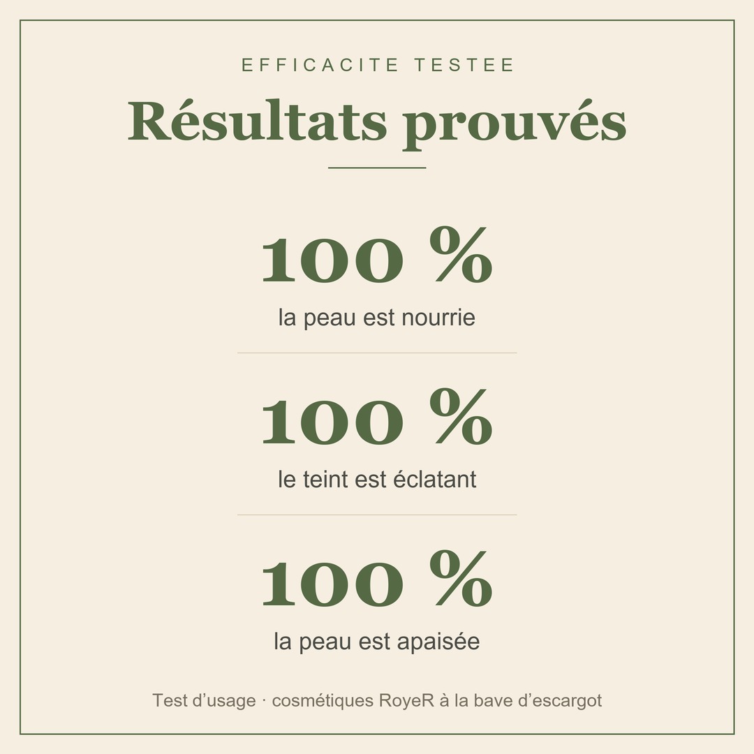 Résultats prouvés masque RoyeR : 100% peau nourrie, éclat, apaisée