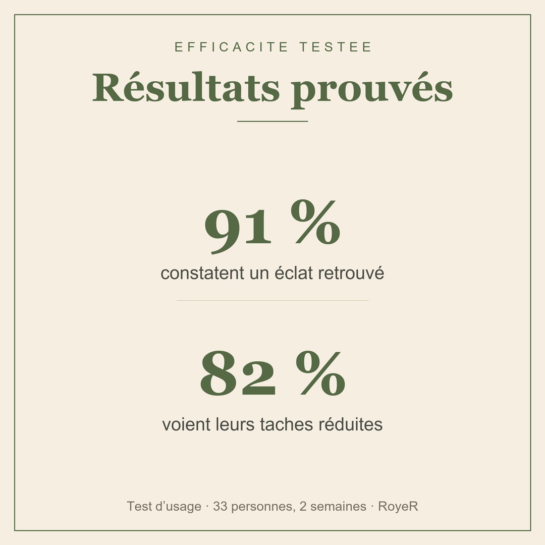 serum-eclat-royer-resultats-coeuroline Résultats sérum éclat RoyeR : 91% éclat, 82% taches réduites